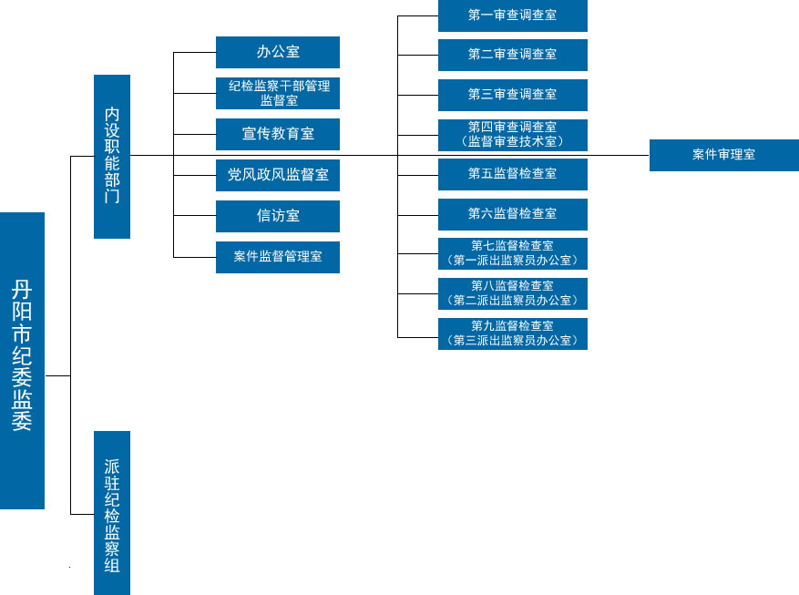 组织2.jpg 组织2.jpg